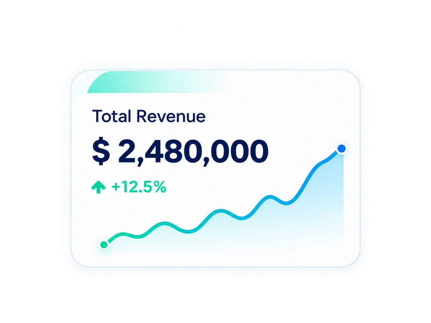 Revenue growth chart